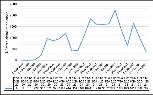 COVID19 cases related to the sex of the infected people