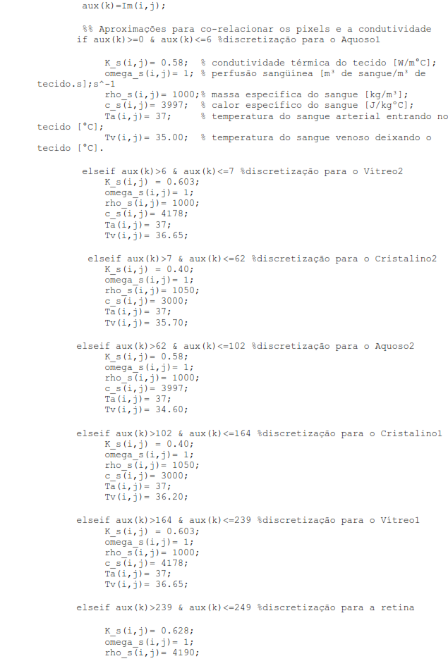 temperature variation in the human eye