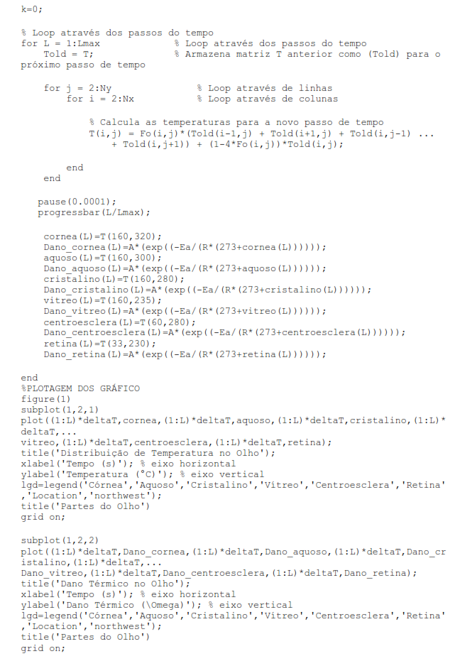 temperature variation in the human eye