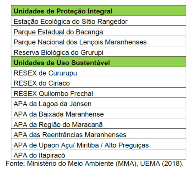 Ministry of the Environment and UEMA indicates the protected areas