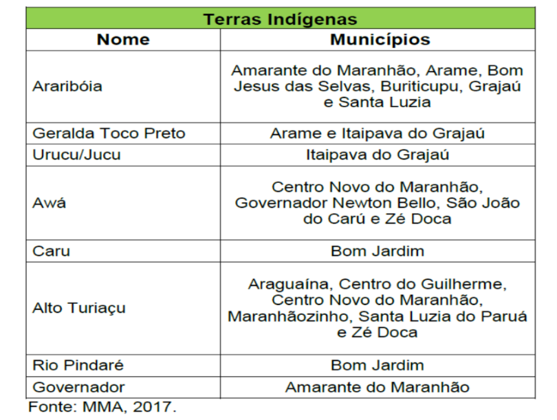 Concerning Indigenous Lands, the Ministry of Environment indicates the following areas for the Amazon Biome in Maranhão.